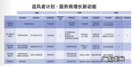 品牌建立离不开私域流量！快手财报给了一组数据