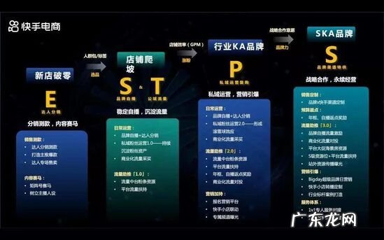 品牌建立离不开私域流量！快手财报给了一组数据