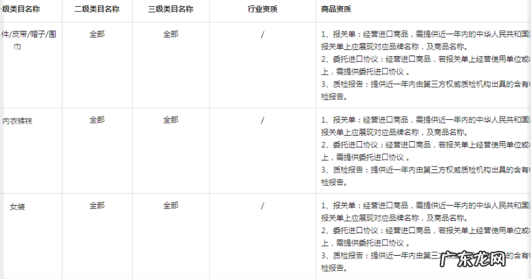 抖音小店品牌资质信息怎么弄?品牌资质不合规是什么意思?