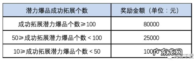 老严:增加收入的7条淘宝联盟新政,你关注了几条?