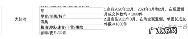老严:增加收入的7条淘宝联盟新政,你关注了几条?