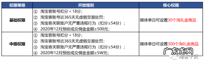 老严:增加收入的7条淘宝联盟新政,你关注了几条?