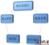 博客推广的实验内容 博客推广方法