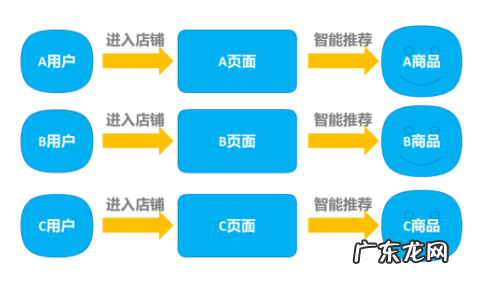 淘宝淘积木是什么?钻展淘积木有什么优点?