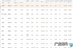 直通车点击转化率低的原因？直通车点击转化率低怎么办？