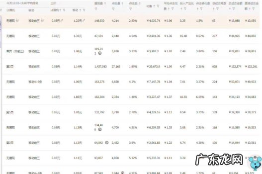 直通车点击转化率低的原因？直通车点击转化率低怎么办？