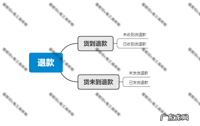 淘宝未发货的订单怎么退款？退款中卖家还继续发货？