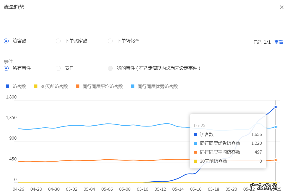 淘宝网推荐爆款怎么推？淘宝推一个爆款的流程