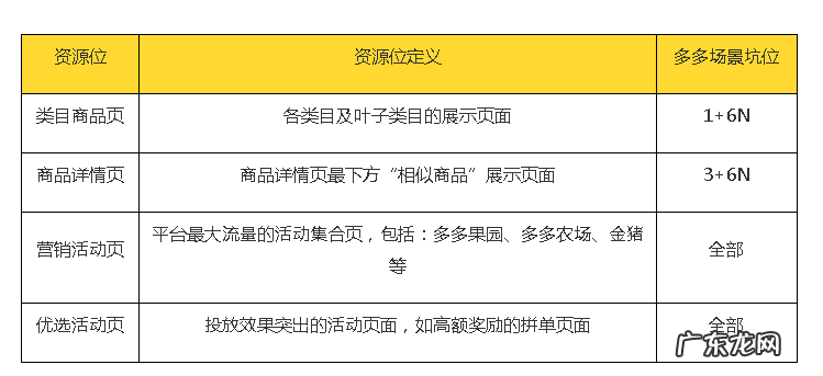 拼多多资源位什么意思？拼多多资源位怎么上？