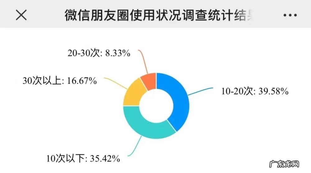 朋友圈案例 淘客大牛怎么打造属于自己的卖货朋友圈