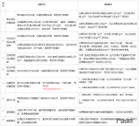 快手酒水类目有哪些规范要求？违规如何处罚？