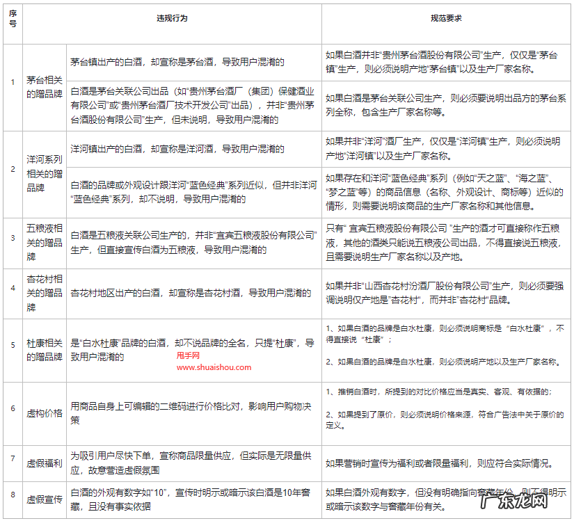 快手酒水类目有哪些规范要求？违规如何处罚？