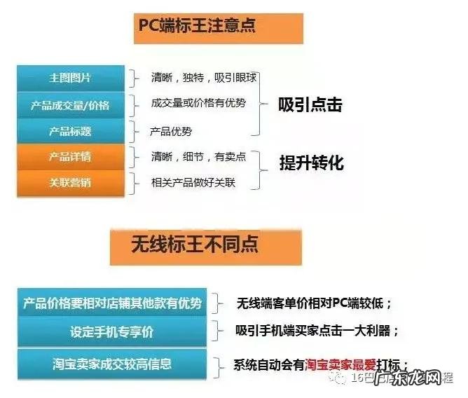 阿里巴巴标王竞拍技巧?阿里巴巴标王效果怎样?