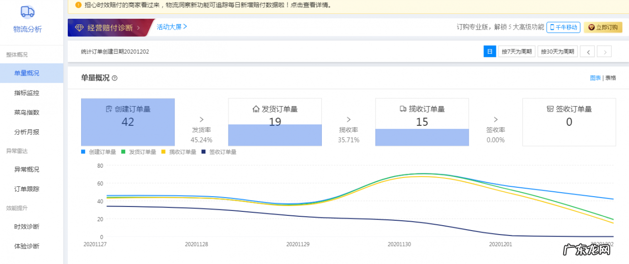 提高动态评分的方法？淘宝动态评分怎样提升？