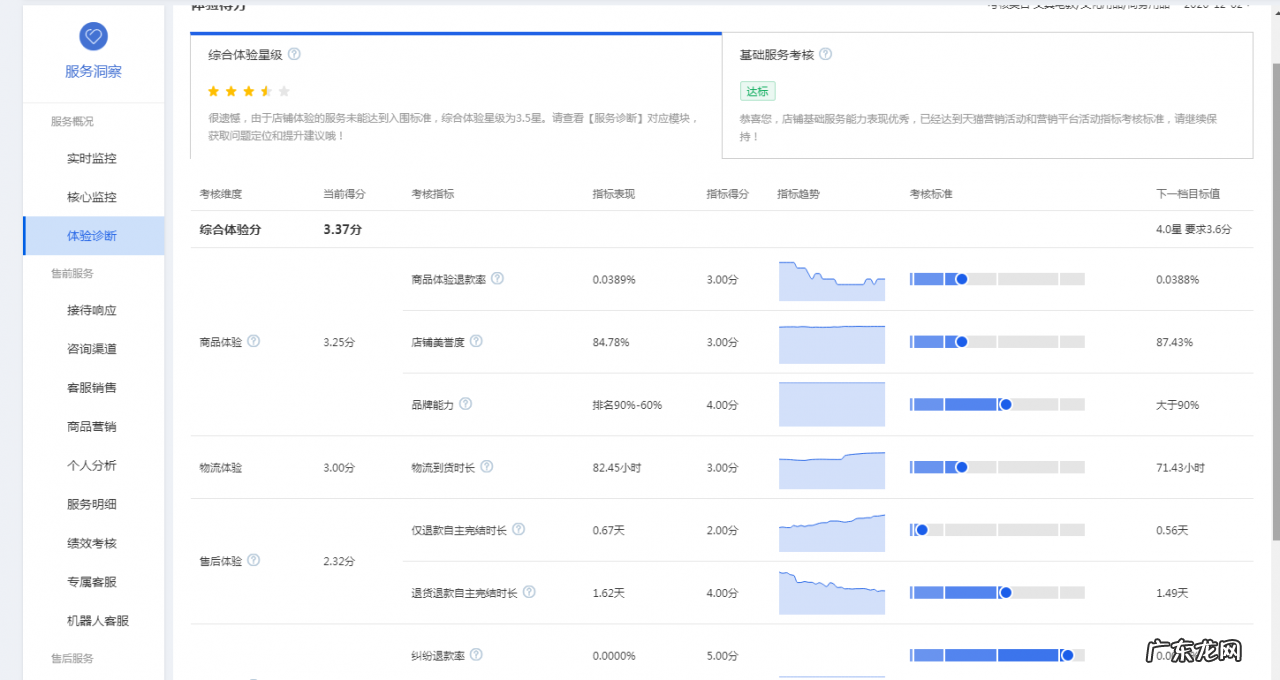 提高动态评分的方法?淘宝动态评分怎样提升?