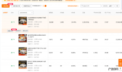 直通车创意图怎么做？直通车创意图可以换么？