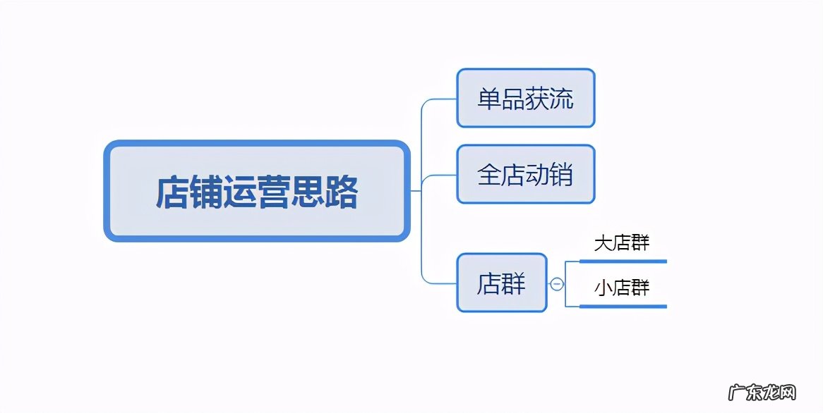 淘宝开店经验总结 怎样开店淘宝？