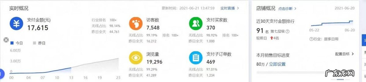 淘宝开店经验总结 怎样开店淘宝？