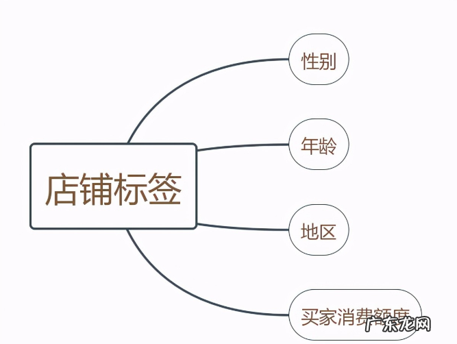 淘宝精准流量怎么做?淘宝如何获得精准流量?