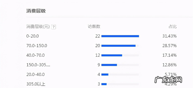 淘宝精准流量怎么做?淘宝如何获得精准流量?