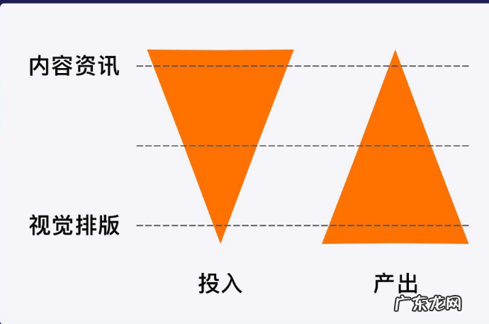 什么是投入产出比？淘宝直通车投入产出比多少正常？