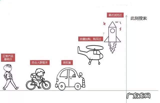 做天猫运营难吗？天猫运营怎么做？