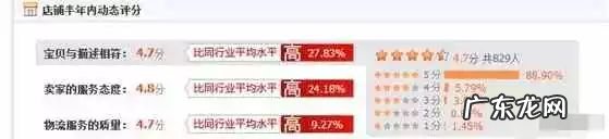 做天猫运营难吗?天猫运营怎么做?