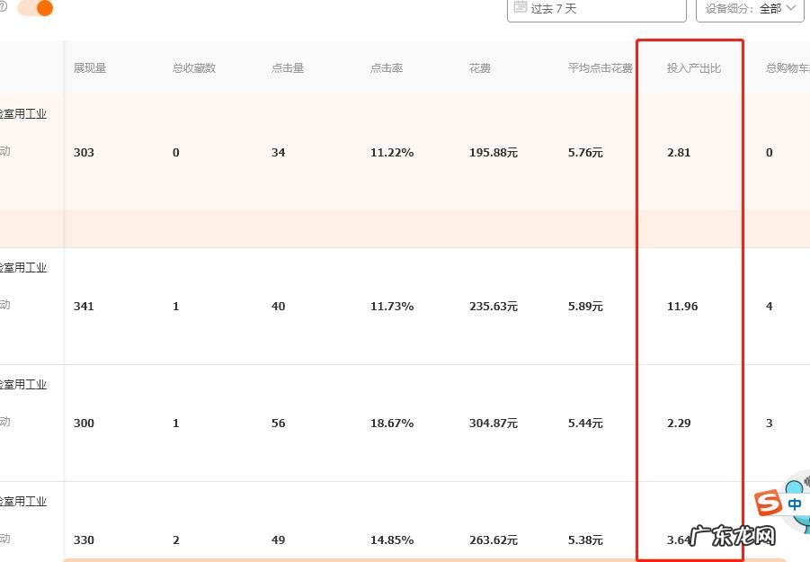 天猫直通车推广怎么做？(直通车推广教程）