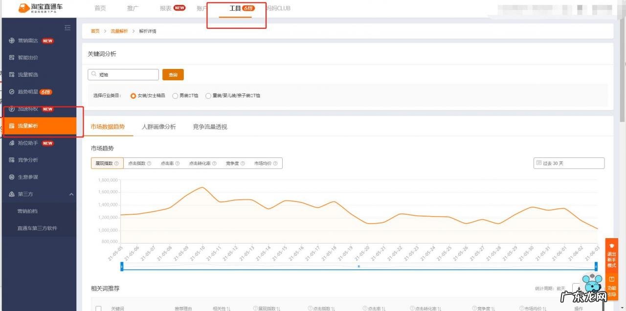 天猫直通车推广怎么做?(直通车推广教程)