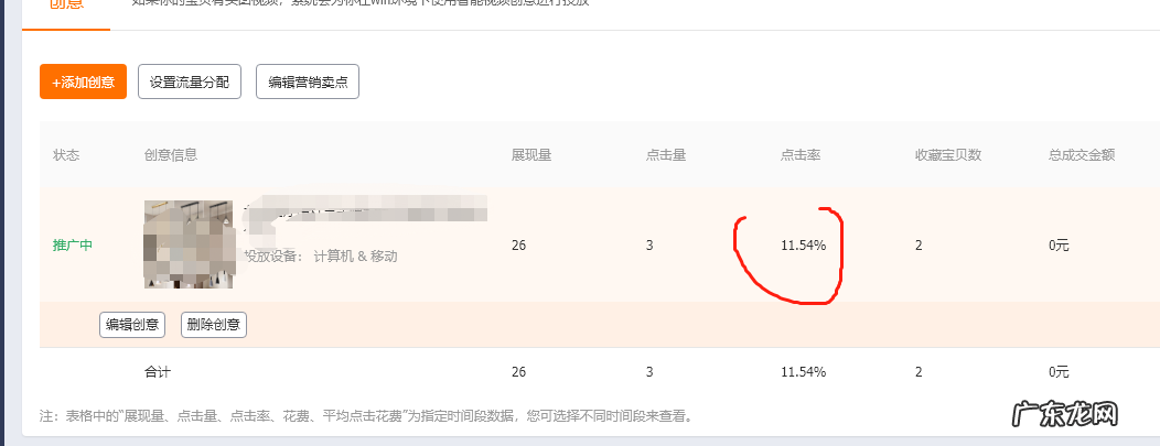 天猫直通车推广怎么做?(直通车推广教程)