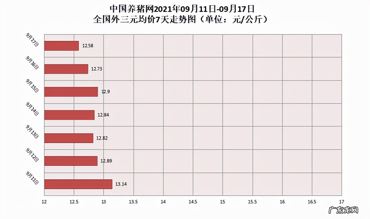 猪肉价格下跌原因分析 猪肉价格为什么下降这么厉害