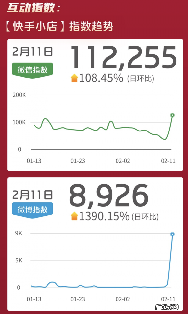 快手电商的发展历程 快手小店是什么时候推出的
