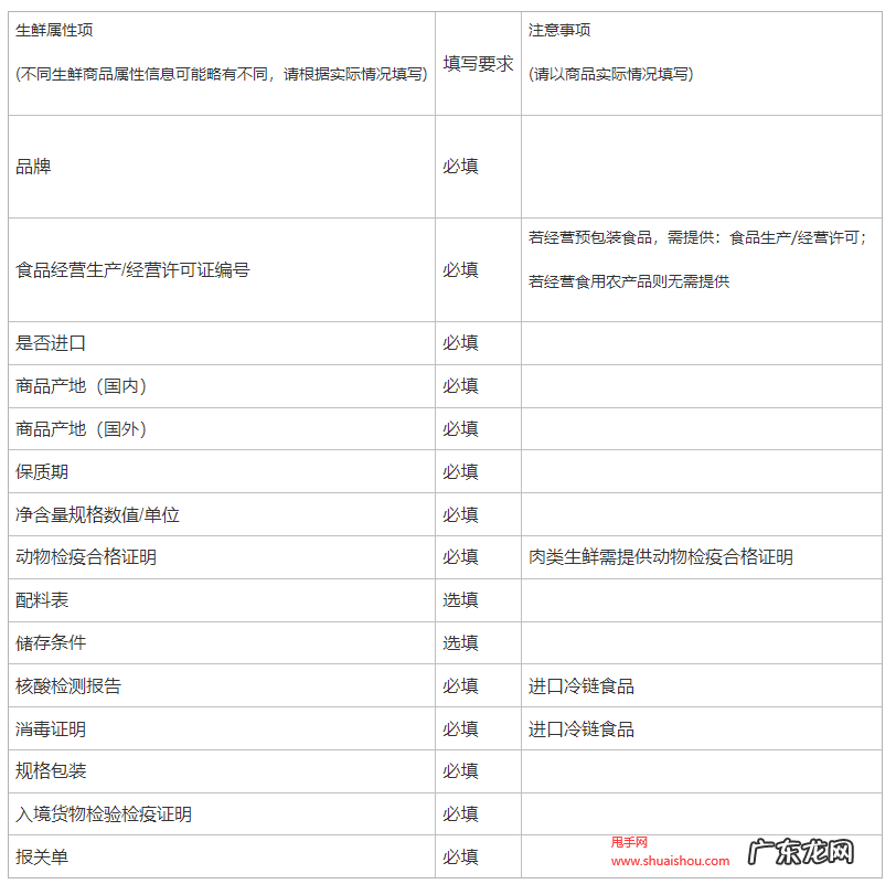 小店生鲜类目商品发布规范 快手小店怎么上架生鲜产品