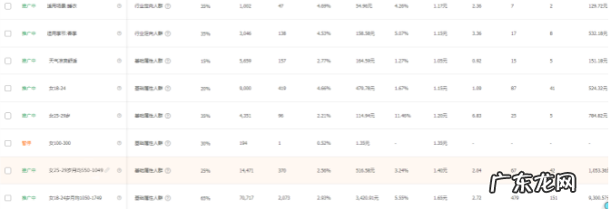 人群标签怎么做?怎么打造人群标签?