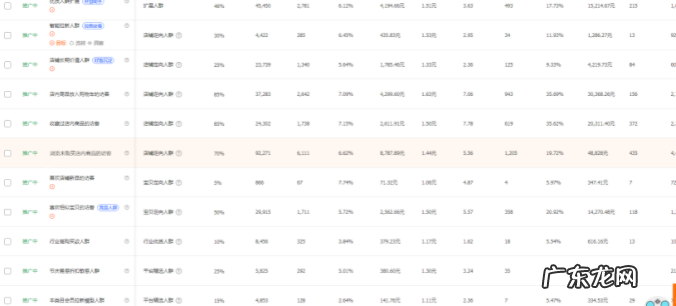 人群标签怎么做?怎么打造人群标签?