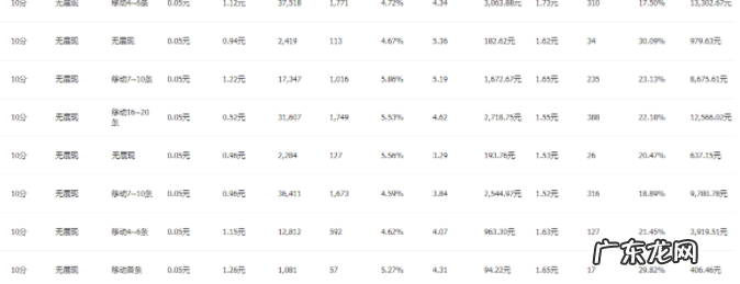 人群标签怎么做?怎么打造人群标签?