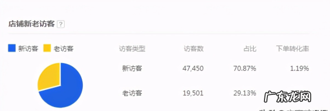 人群标签怎么做?怎么打造人群标签?