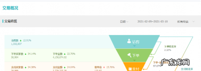 人群标签怎么做?怎么打造人群标签?