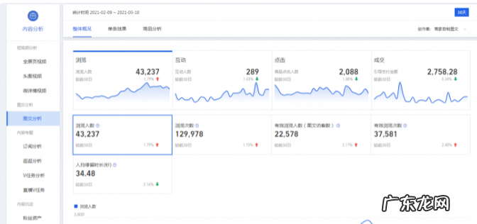 人群标签怎么做?怎么打造人群标签?
