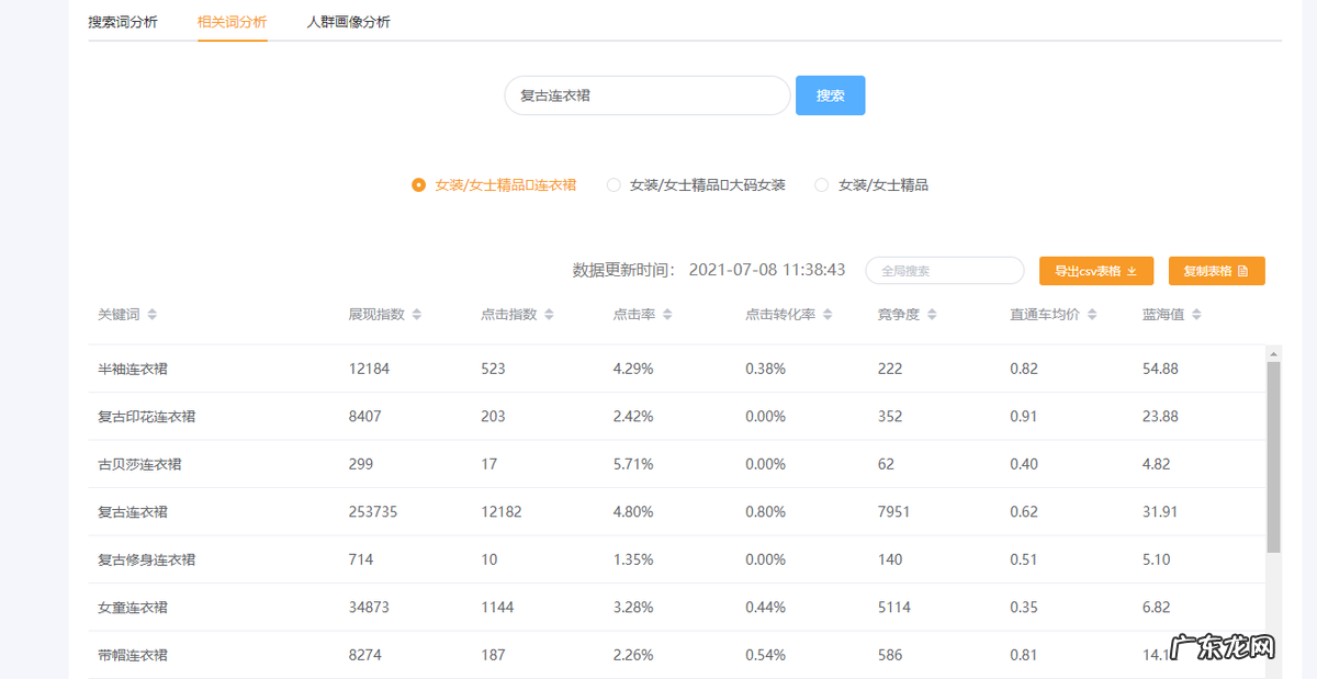 淘宝如何进行关键词优化?淘宝优化关键词步骤