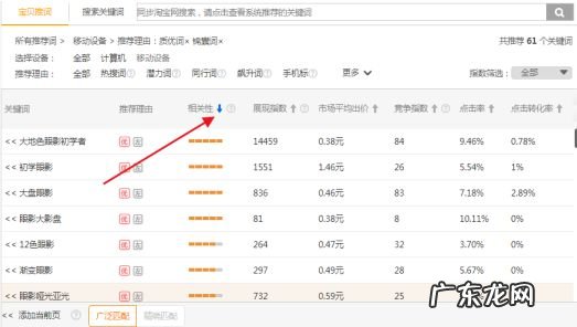 淘宝下拉框关键词如何提取？淘宝关键词怎么选取？