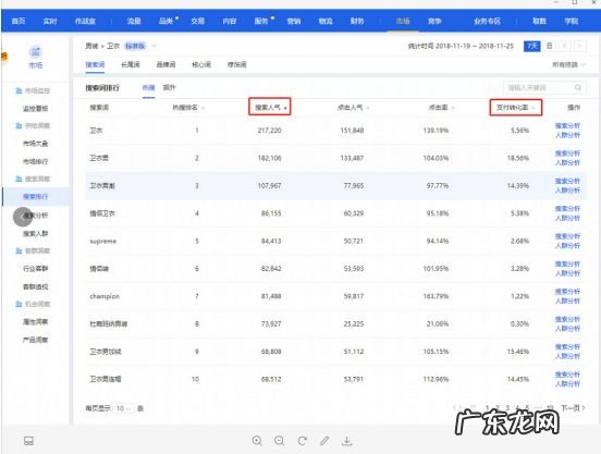 淘宝下拉框关键词如何提取？淘宝关键词怎么选取？
