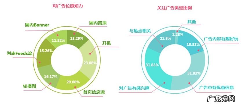 美柚号怎么运营？美柚号运营需要怎么做？