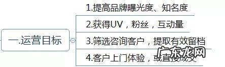 网店运营方案怎么写？网店运营怎么做？