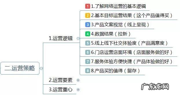 网店运营方案怎么写？网店运营怎么做？