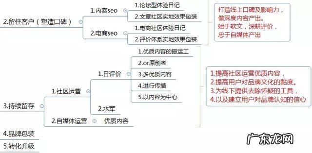 网店运营方案怎么写？网店运营怎么做？