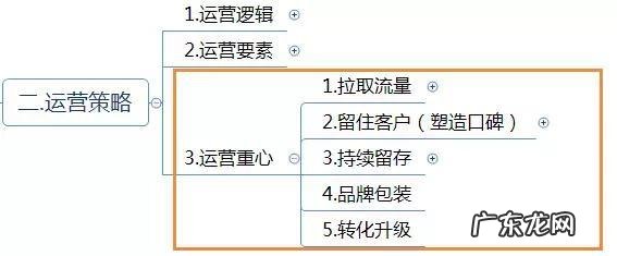 网店运营方案怎么写？网店运营怎么做？