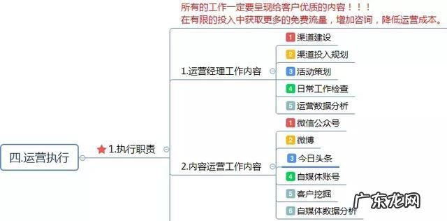网店运营方案怎么写？网店运营怎么做？