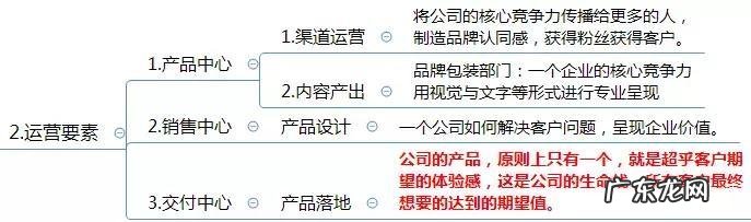 网店运营方案怎么写？网店运营怎么做？