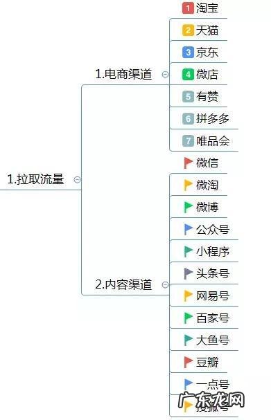 网店运营方案怎么写？网店运营怎么做？